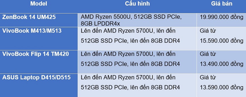 Loat-san-phm-ASUS-trang-bi-AMD-Ryzen-5000-series-tai-Viet-Nam.jpg