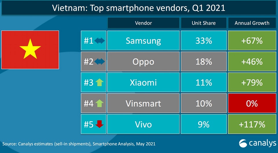 Xiaomi-ghi-nhan-cac-ket-qua-kinh-doanh-vut-troi-quy-dau-nam-2021-tai-Viet-Nam.jpg