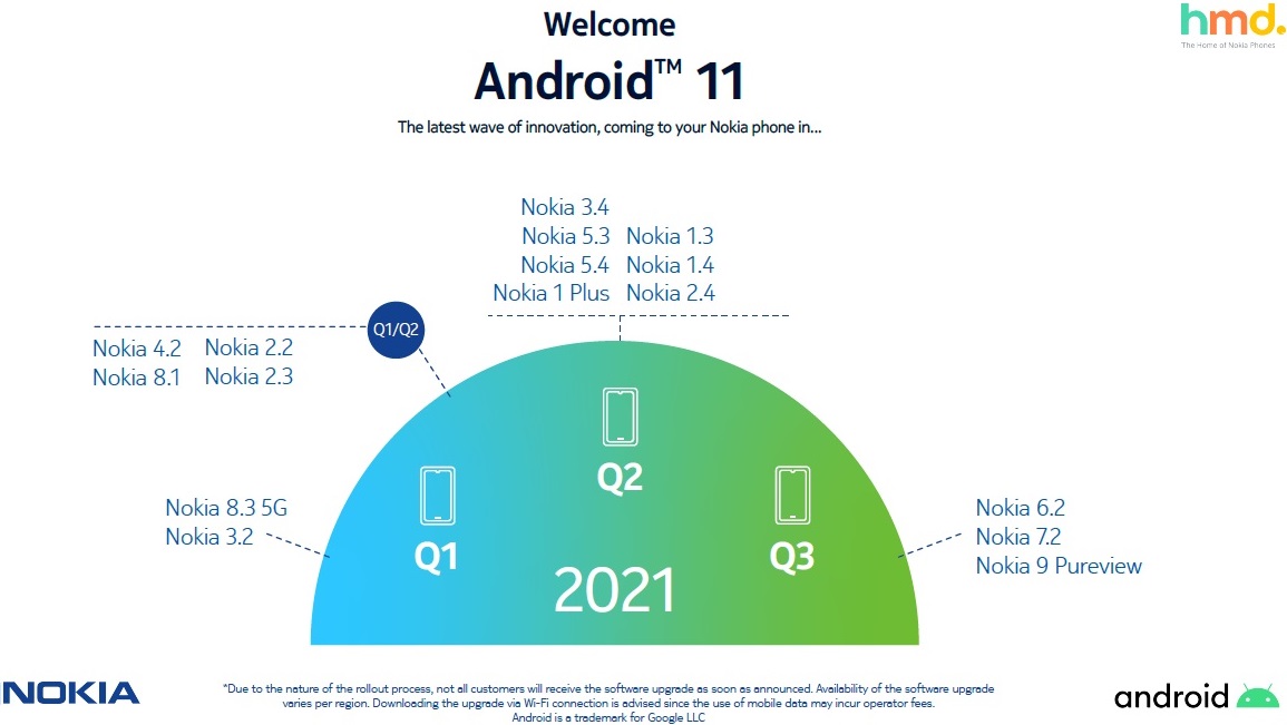 Lo-trinh-smartphone-Nokia-cap-nhat-Android-11.jpg