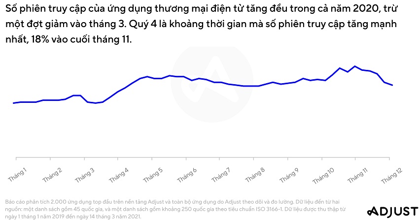 210520_AppTrends2021_Ecommerce-2_Charts_V02_PTBR.jpg