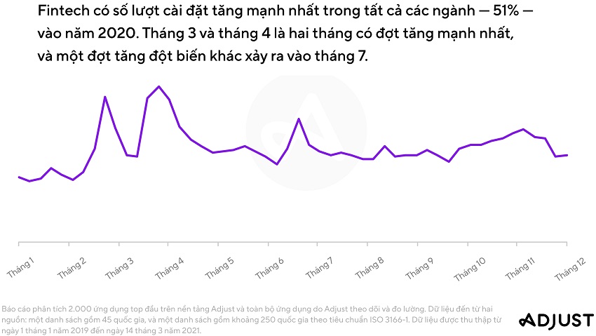 210520_AppTrends2021_Fintech-1_Charts_V02_PTBR.jpg