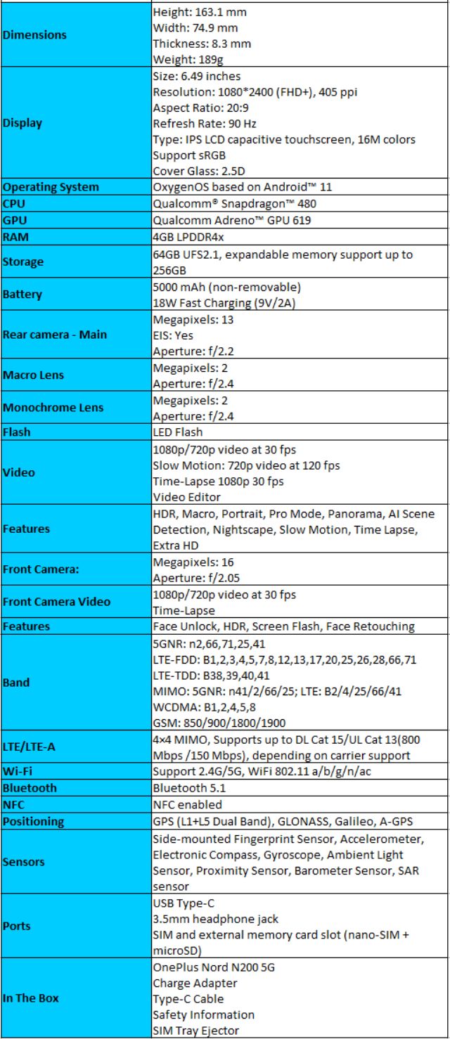 OnePlus-Nord-N200-5G---thong-so-ky-thuat---leak.jpg