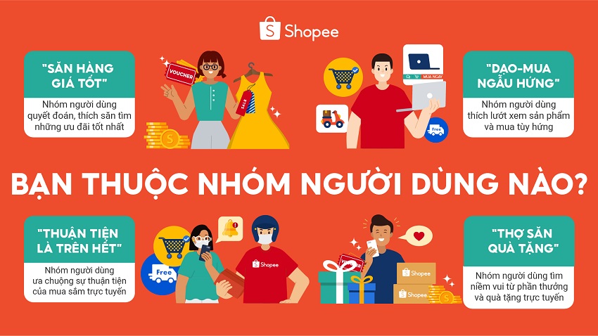Shopee---4-nhom-khach-hang-Viet-thuong-xuyen-mua-sam-truc-tuyen.jpg