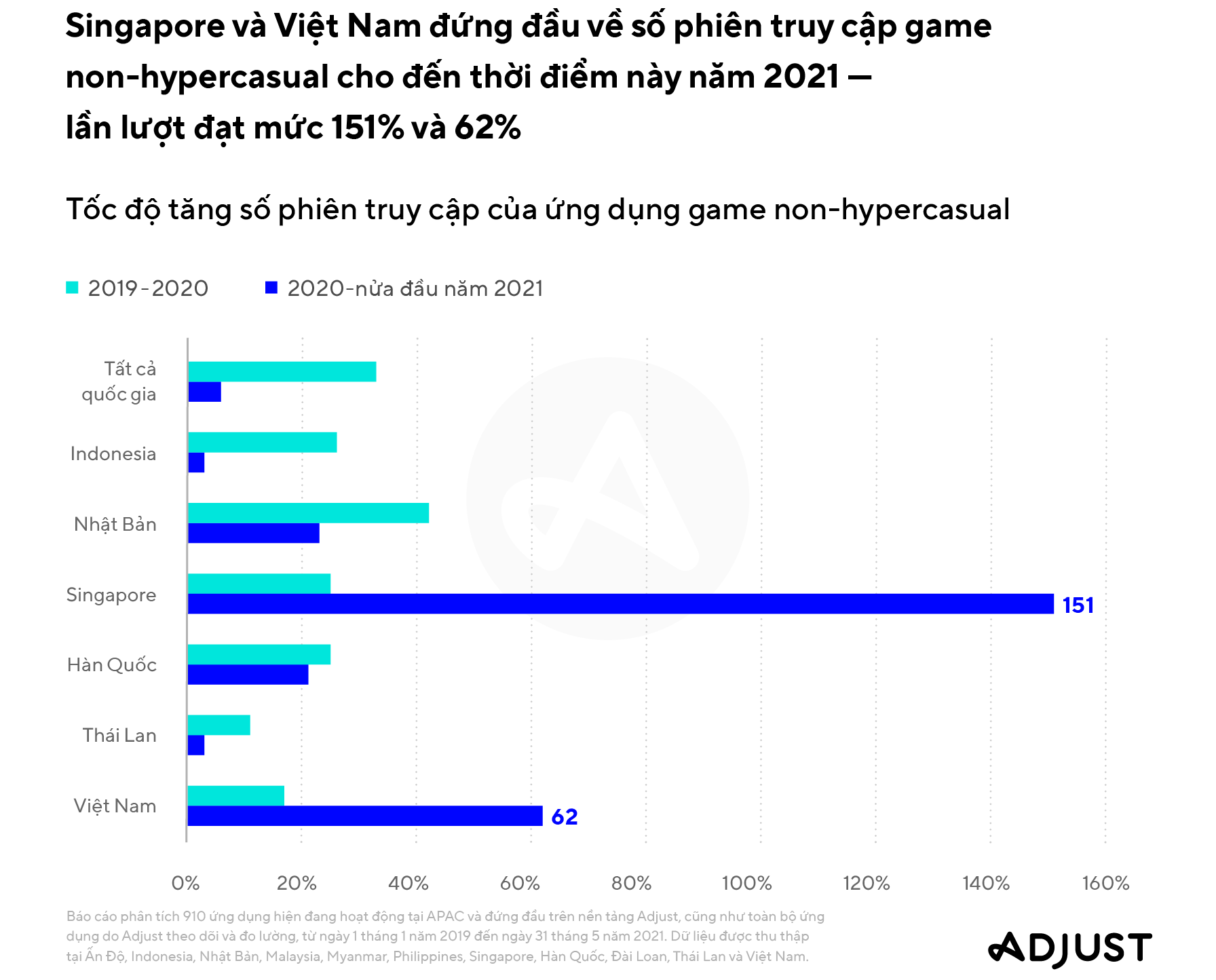 210816_APAC21_PRCharts_V01_Non-hyper-casual-gaming-sessions_VI.png
