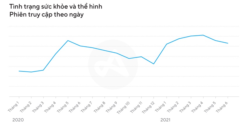 Tinh-trang-sc-khe-va-th-hinh---Phien-truy-cap-theo-ngay.jpg