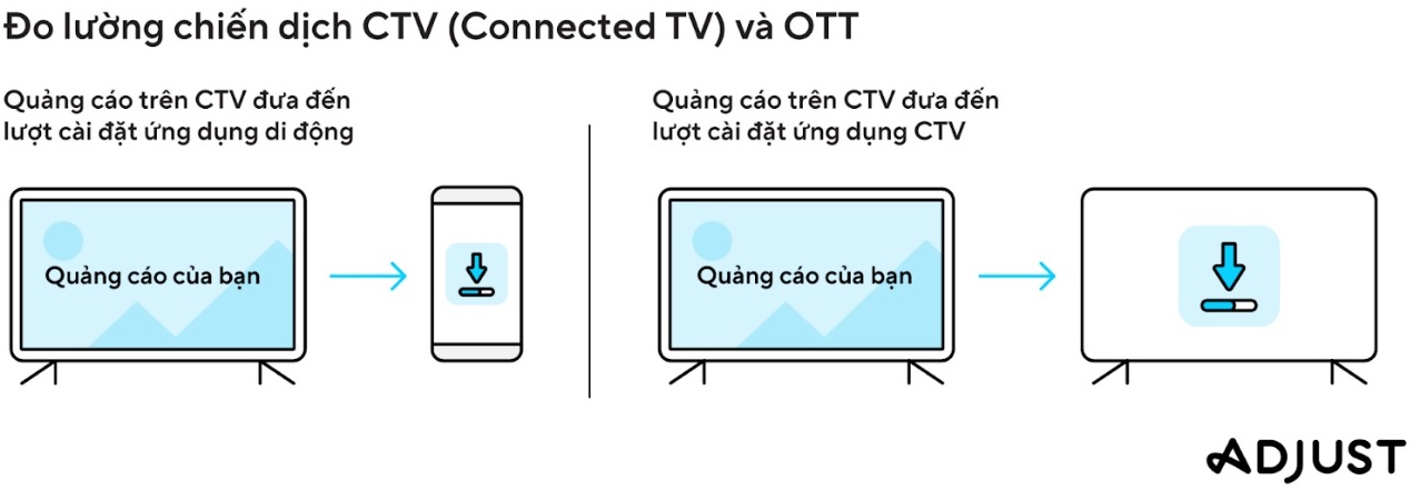 Adjust-gii-thieu-giai-phap-Connected-TV-Ad-to-Mobile-Measurement.jpg