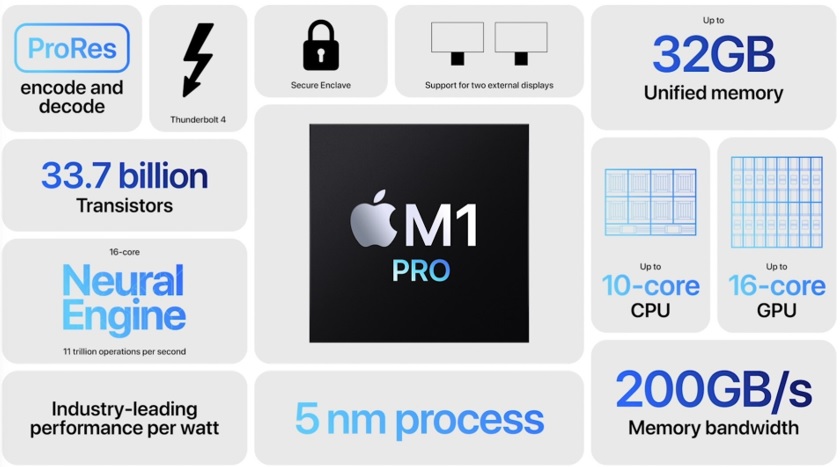 Apple-MacBook-Pro-2021.jpg