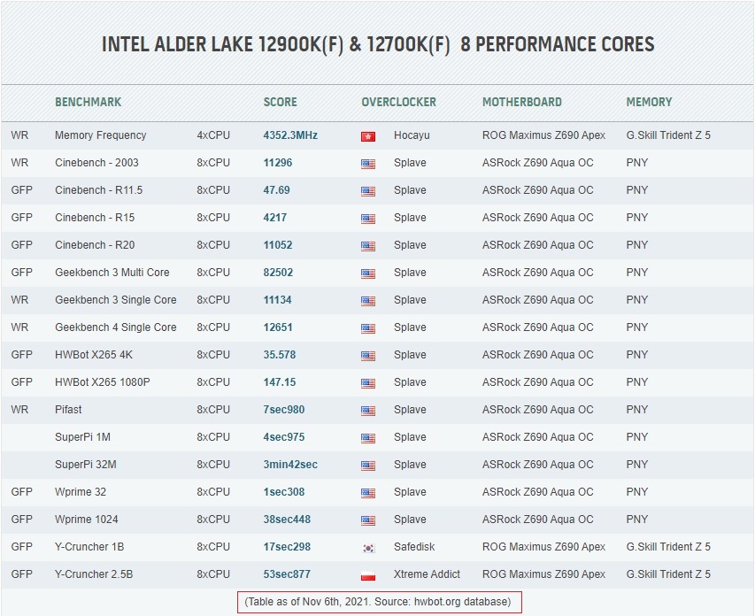 Intel-Alder-Lake-12900KF--12700kF-8-performance-cores.jpg