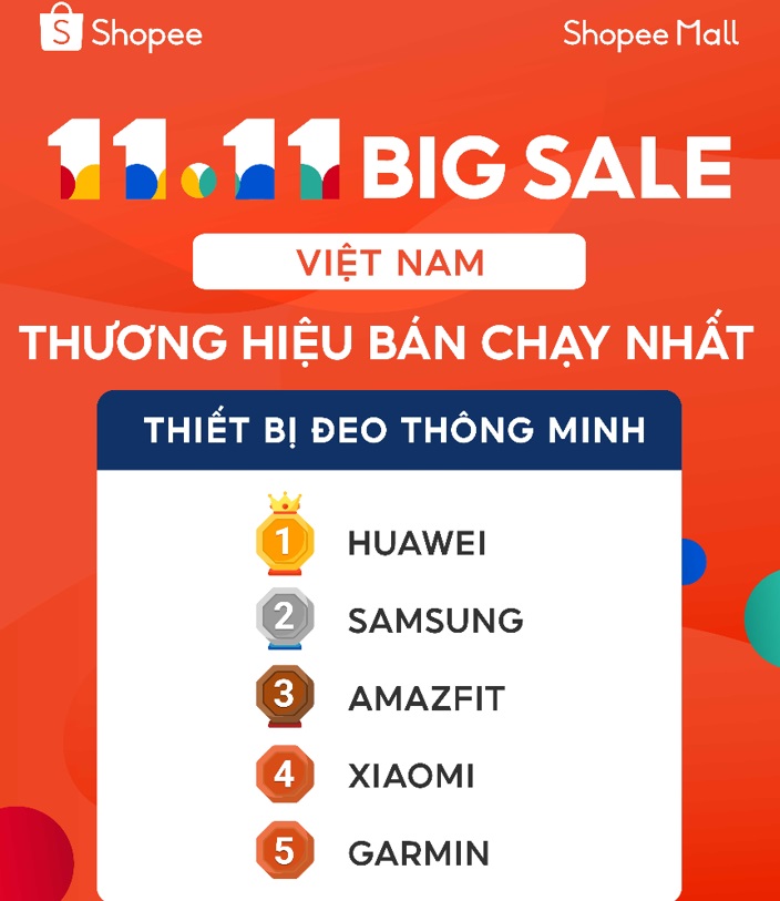 Huawei-dng-dau-bang-Thiet-bi-deo-thong-minh-ban-chay-nht-tai-Shopee.jpg