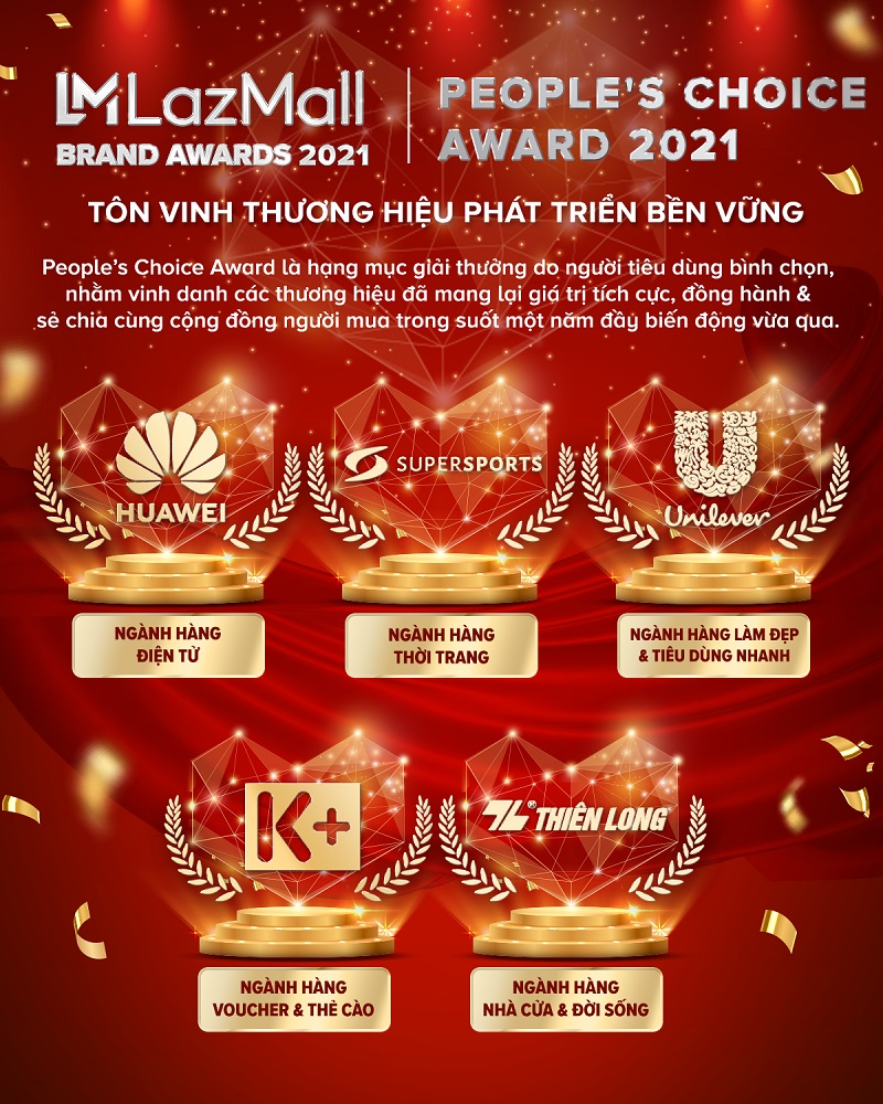 Lazada-Brand-Award-final-5-brand.jpg