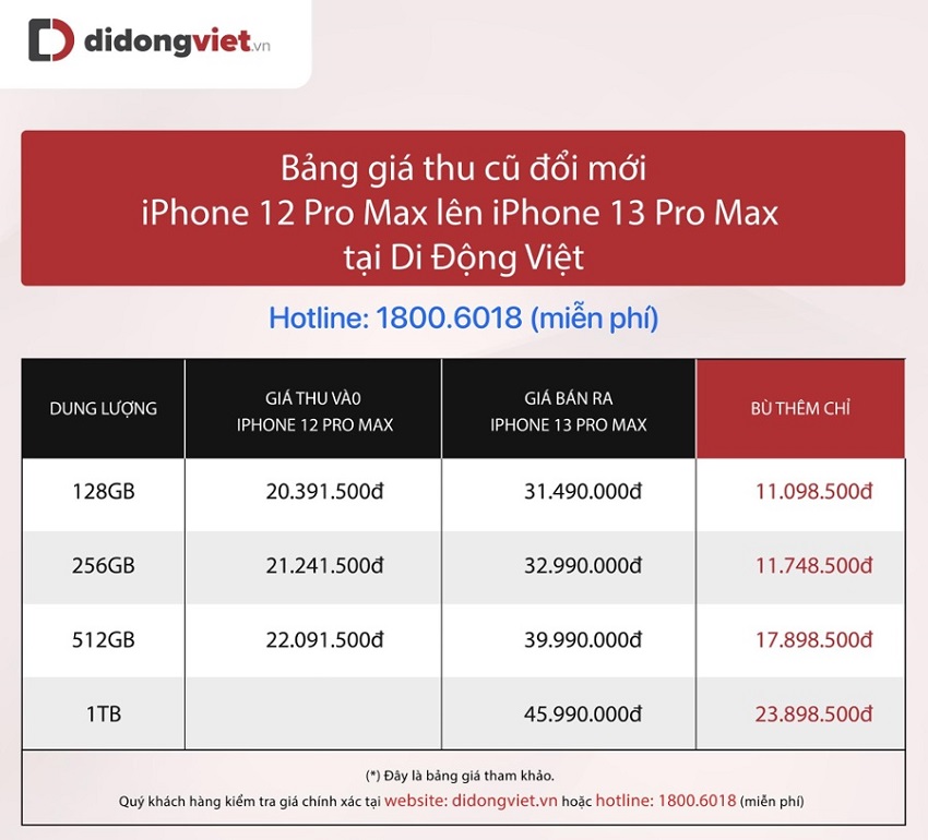 Bang-gia-Trade-in-thay-cu-di-mi-tu-iPhone-12-Pro-Max-len-iPhone-13-Pro-Max-tai-Di-Dong-Viet---cap-nhat-ngay-31_12_2021.jpg
