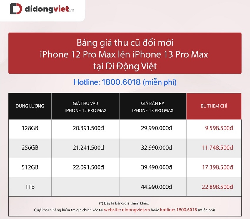 Bang-gia-Trade-in-thay-cu-di-mi-tu-iPhone-12-Pro-Max-len-iPhone-13-Pro-Max-tai-Di-Dong-Viet.jpg