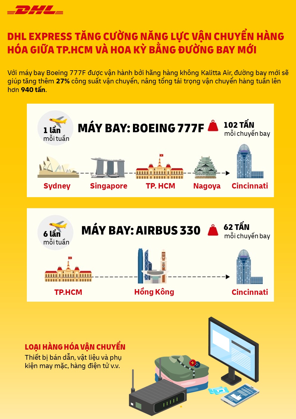 DHL-Express_-Infographic_new-capacity.jpg