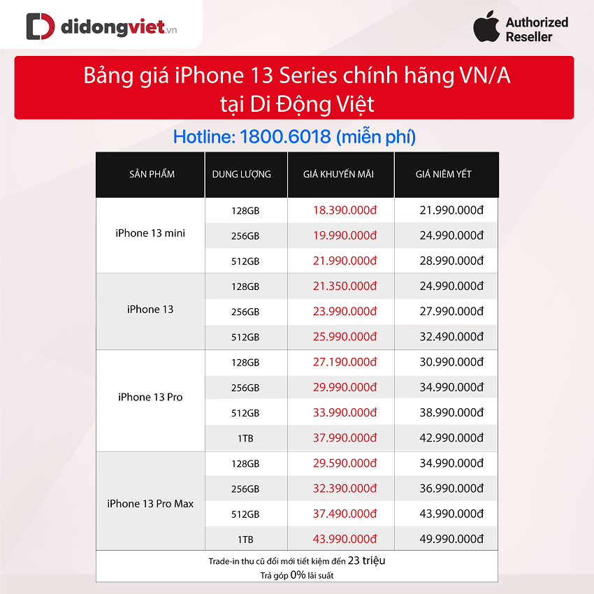 Bang-gia-ban-iPhone-13-series-tai-Di-Dong-Viet.png