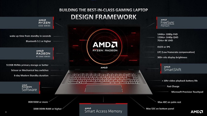 AMD-SmartShift.jpg