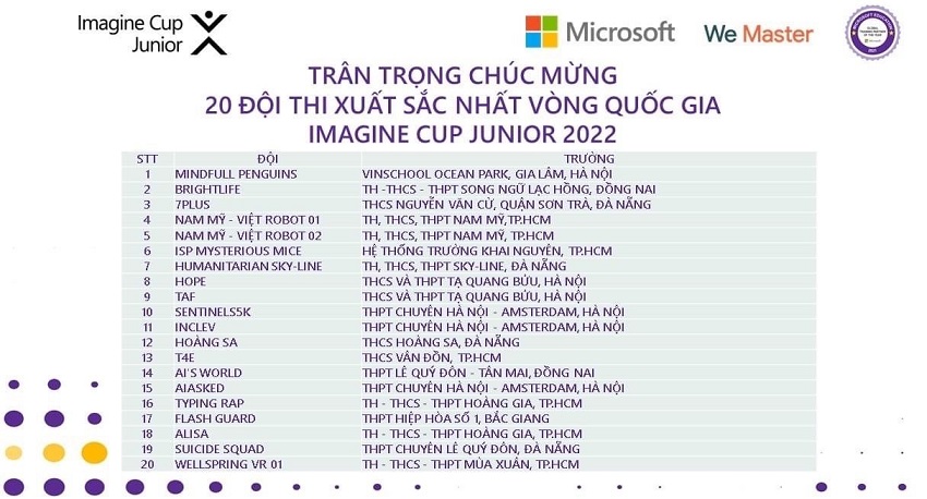 Microsoft-cong-b-20-doi-thi-xut-sac-nht-Imagine-Cup-Junior-Viet-Nam-2022.jpg