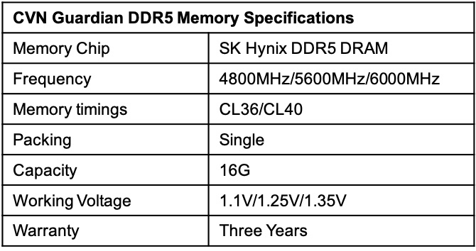 Bo-nh-CVN-Guardian-DDR5.jpg