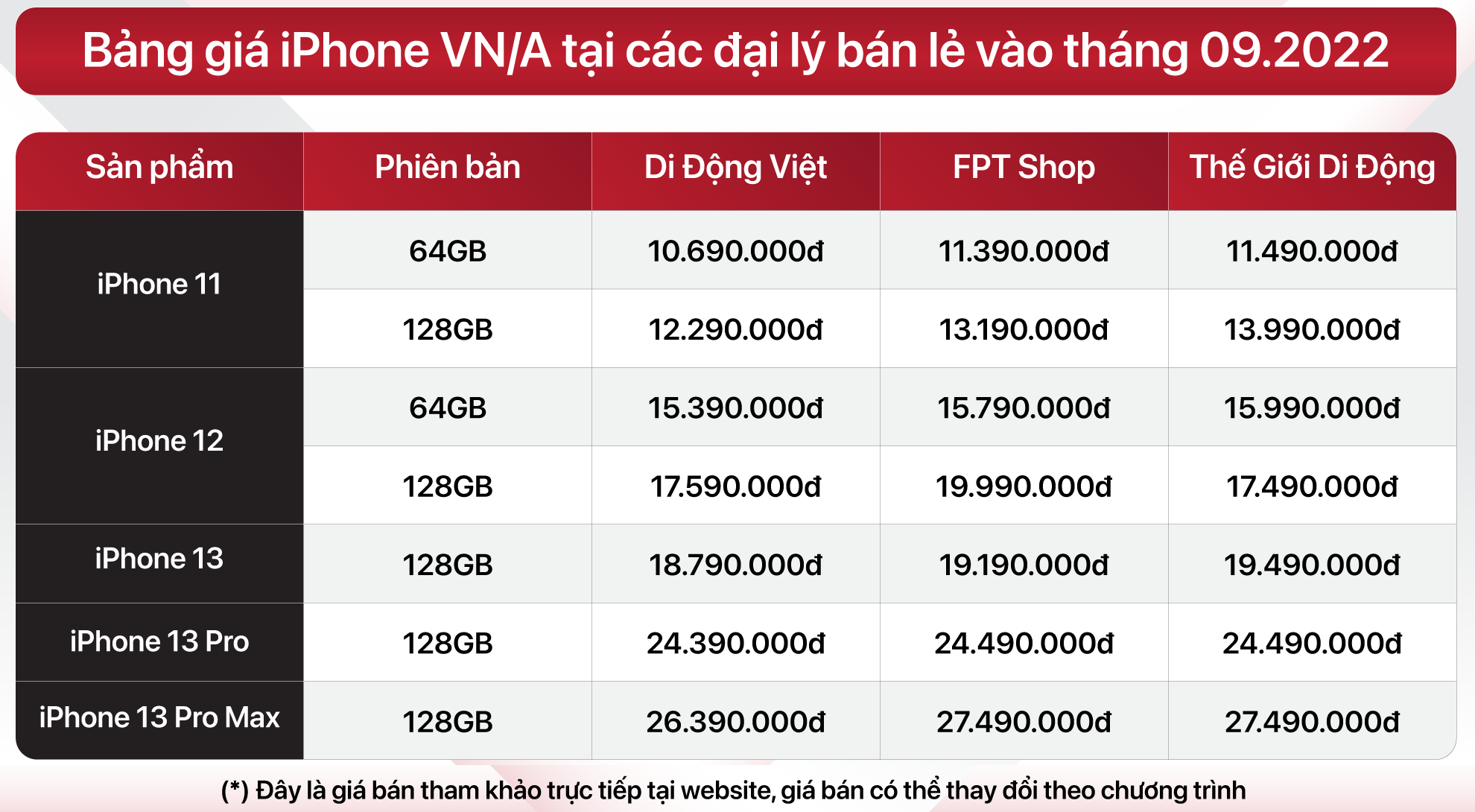 Bang-gia-iPhone-VN_A-tai-cac-dai-ly-ban-l-thang-9_2022.png