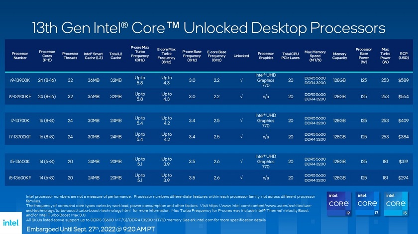 13th-Gen-Intel-Core-Unlocked-Desktop_hi-res.jpg