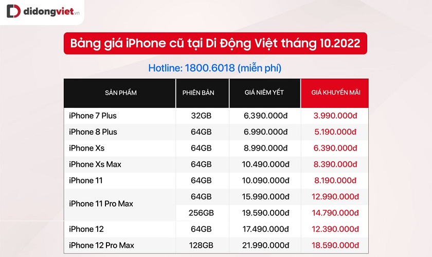 Bang-gia-iPhone-cu-tai-Di-Dong-Viet-muc-gia-co-the-thay-doi-theo-chuong-trinh.jpg