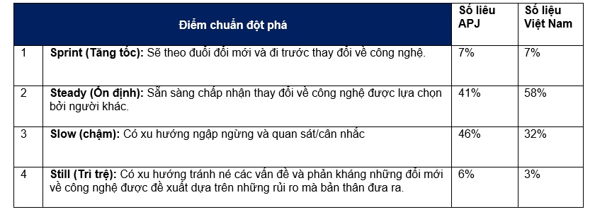 Ti-le-ca-lc-lung-lao-dong-Viet-Nam.jpg