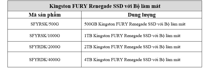 Kingston-FURY-Renegade-SSD-vi-bo-lam-mat.jpg
