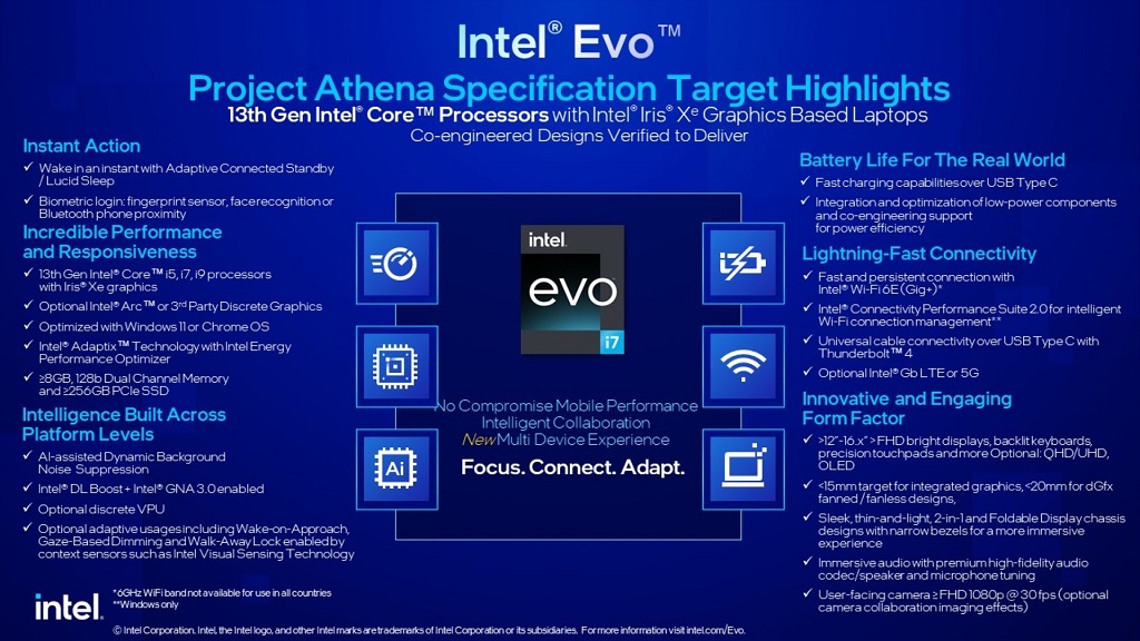 Intel-Evo-Spec-2023v2.jpg