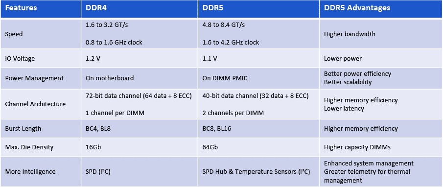 Bo-nh-DDR5-va-DDR4.jpg