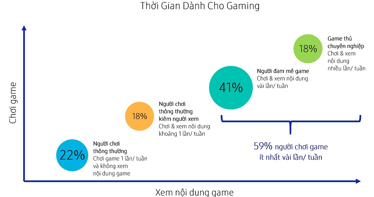 Thoi-Gian-Danh-Cho-Gaming-1.jpg