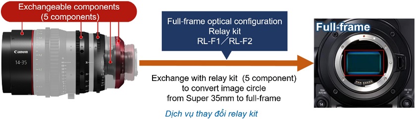 Canon công bố ống kính EF Cinema với ống kính Flex Zoom tương thích với siêu cảm biến 35mm Dich-v-thay-di-relay-kit