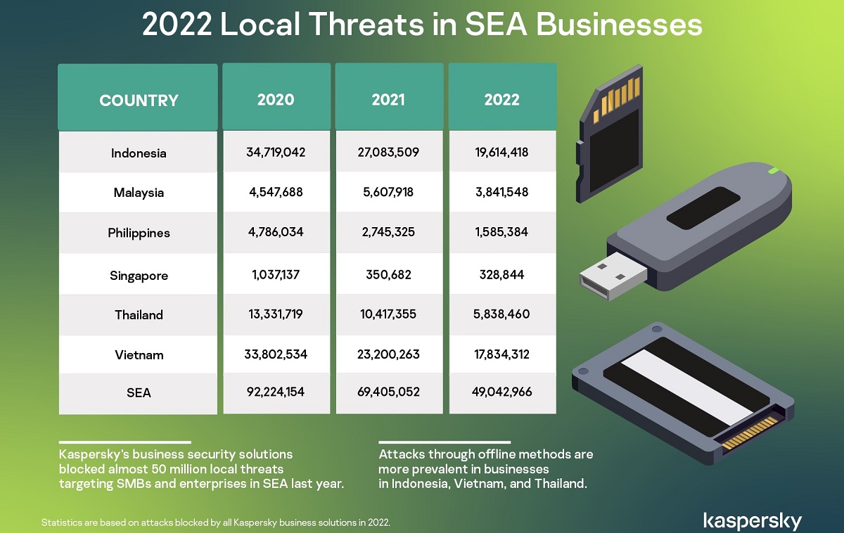 2022-Local-Threats-in-SEA-Businesses.jpg