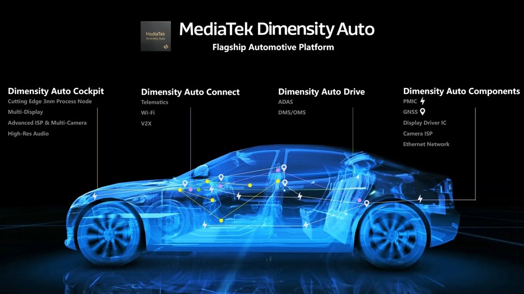 MediaTeks-Dimensity-Auto-platform.jpg
