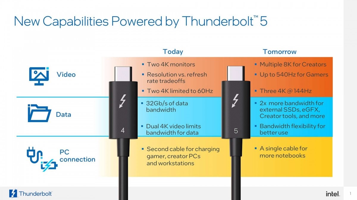 Intel-Thunderbolt-5.jpg