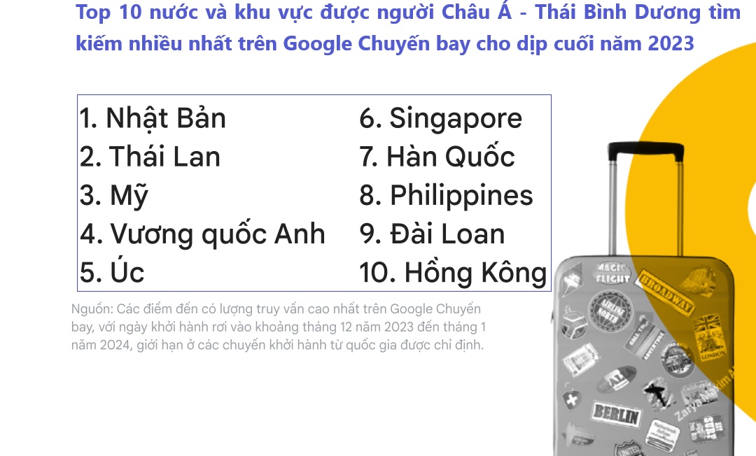 Top-10-nuc-va-khu-vc-ngui-Chau-A---Thai-Binh-Duong-tim-kiem-dip-cui-nam.jpg