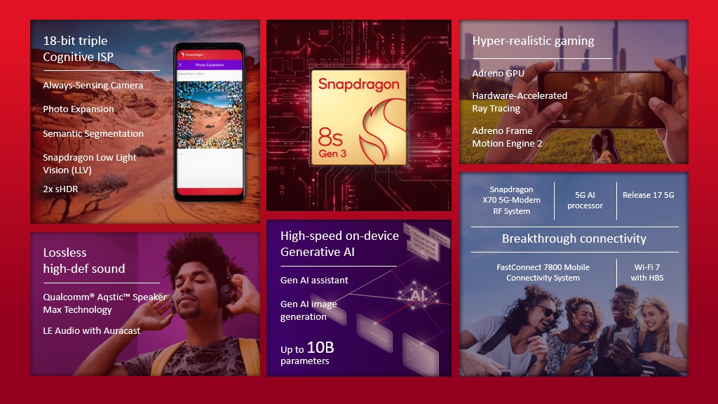Snapdragon-8s-Gen-3---Summary-Slide.jpg