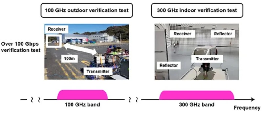 Japan-6G-Device.jpg