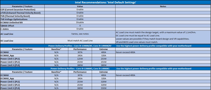 Cai-dt-mc-dinh-ca-Intel.jpg