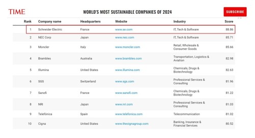 Schneider-Electric-duc-vinh-danh-Cong-ty-Ben-vng-nht-the-gii.jpg