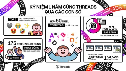 Nhng-con-s-n-tung-sau-mot-nam-ra-mat-ca-Threads.jpg