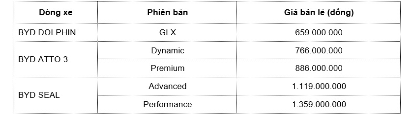 Gia-niem-yet-chinh-thc-da-bao-gom-VAT-ca-cac-dong-xe-dien-BYD.jpg