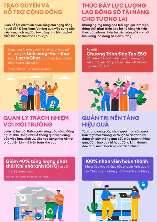 Lazada-ESG-Report-2024.jpg