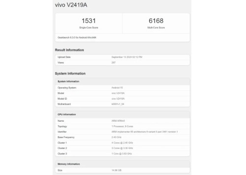 vivo-V2419A---Geekbench.jpg