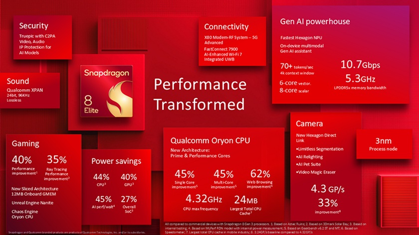 Qualcomm-Snapdragon-8-Elite---nh-3.jpg