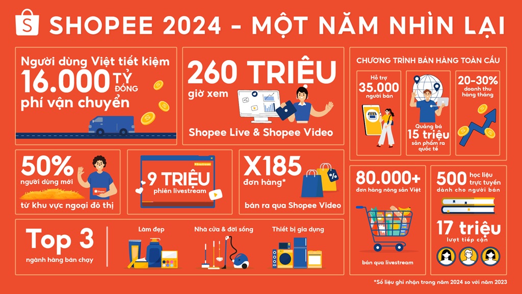 Shopee-2024---Mot-nam-nhin-lai.jpg