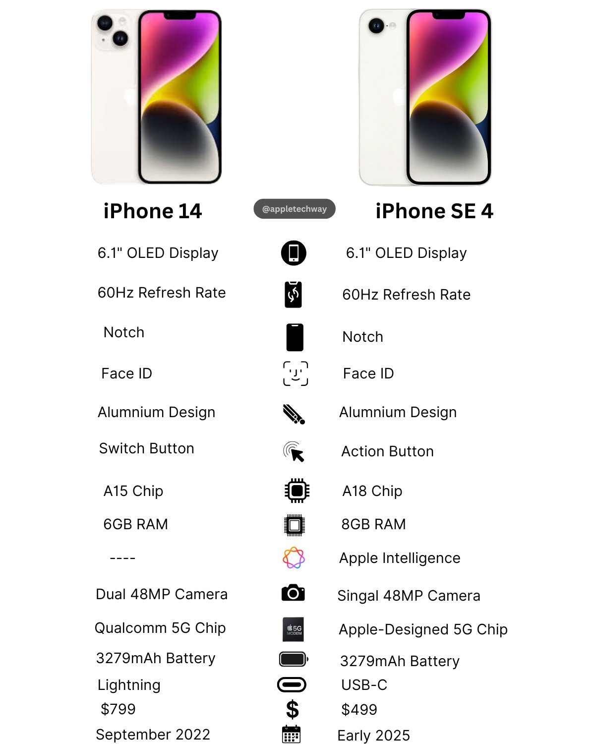 iPhone-14-vs-iPhone-SE-4.jpg