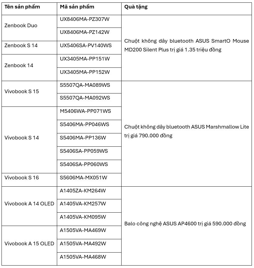 CTKM-ASUS-thang-02-2025.jpg