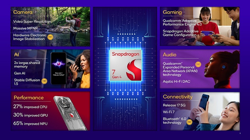 Qualcomm-Snapdragon-7-Gen-4.jpg