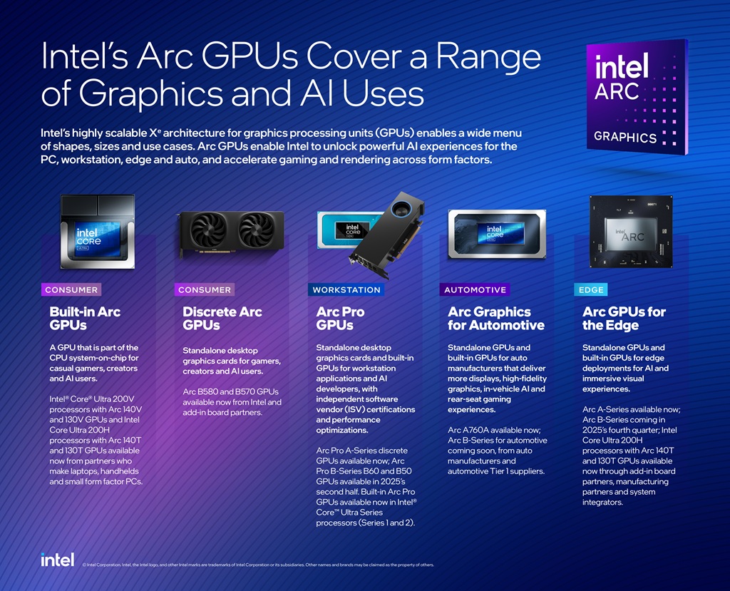 Intels-Arc-GPUs-graphic-2025.jpg
